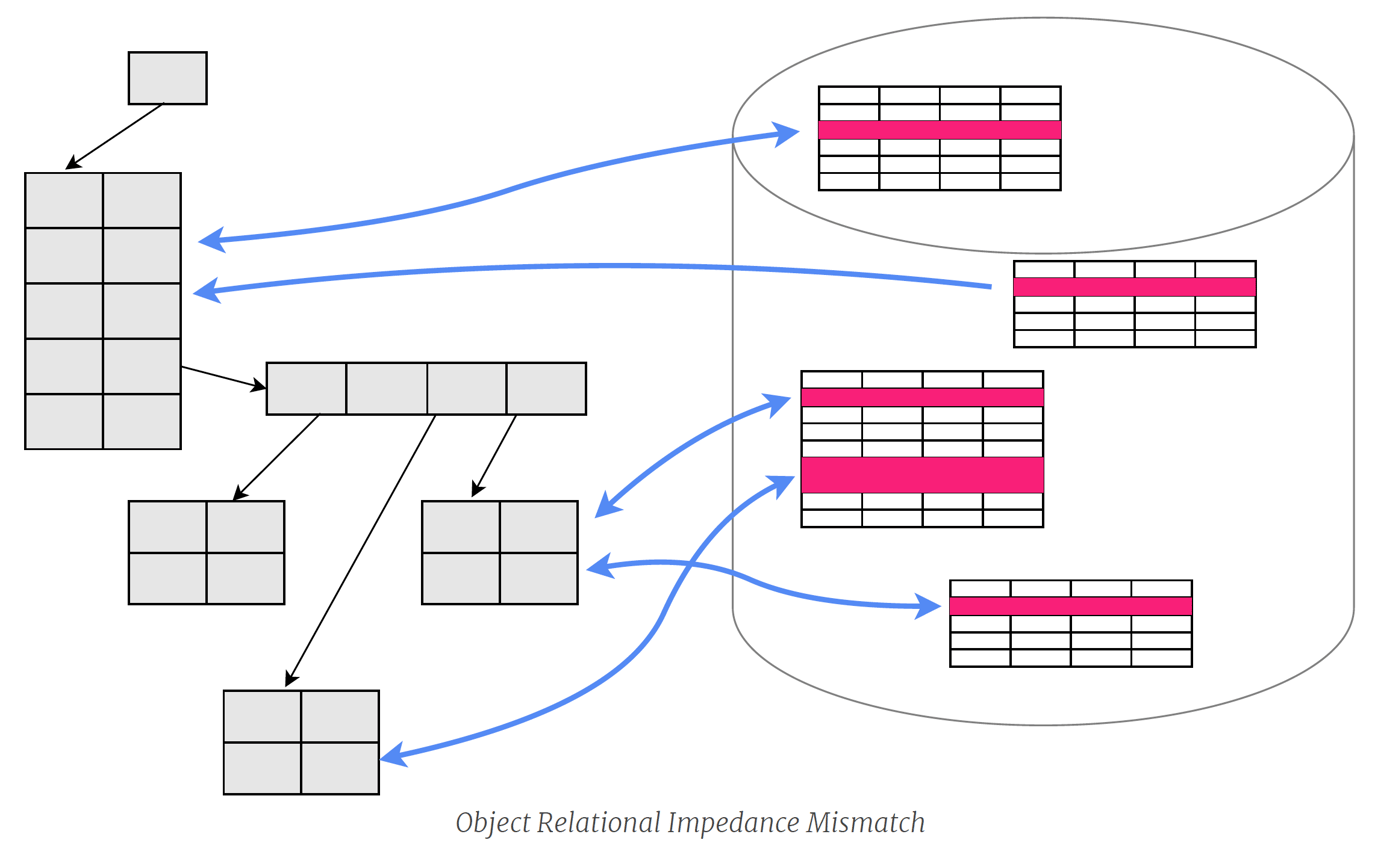 Event sourcing архитектура